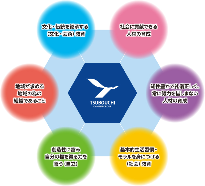 坪内学園グループの教育・経営姿勢